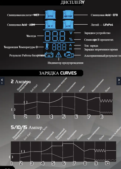 Зарядное устройство 12/24 В 220 В GX15 Lemania Energy
