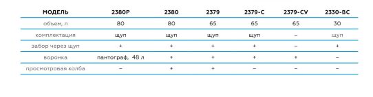 Установка для откачки масла пневматическая 30 литров Nordberg 2330B, через щуп