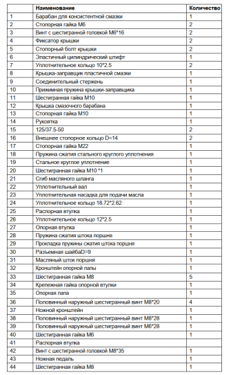 Установка для подачи консистентных смазок с ножным приводом 13 кг, DMECL, K50400