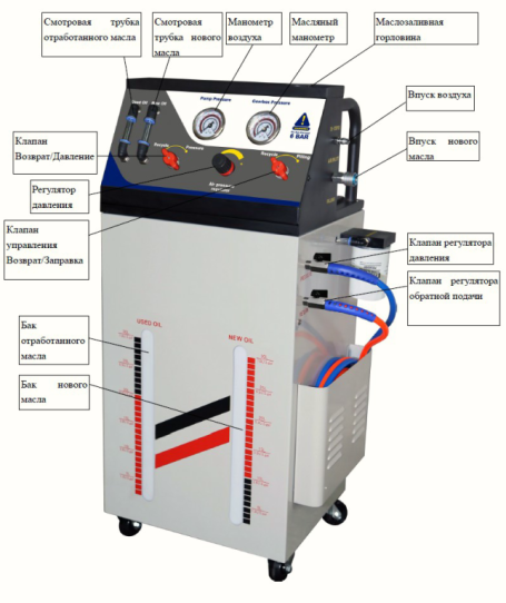 Установка для замены и промывки масла в АКПП, пневматическая, 2x30 л, с фильтром KraftWell KRW1848