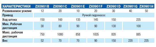 Гидравлический пресс 50 тонн для автомастерской Atis ZX0901H ручной гидронасос