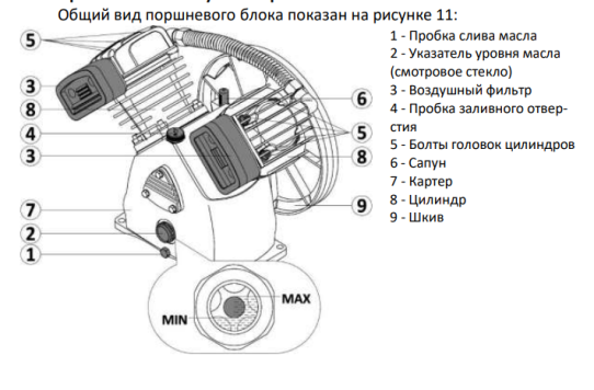 Поршневой компрессор 100 л, 420 л/м, 380В, 2.2 кВт, ременной, масляный вертикальный Remeza СБ4/С-100.LB30В