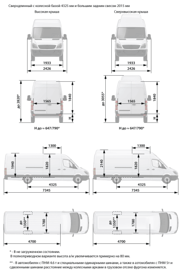 Двухстоечный подъемник Astrade GL01930 5т, электрогидравлический, 380В, с верхней синхронизацией, 110-4810 мм