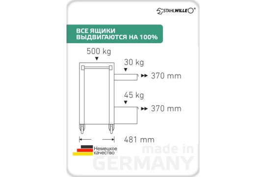 Инструментальная тележка STAHLWILLE 81200154 93/6A, 6 ящиков, без инструментов