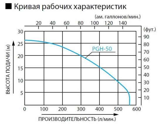 Бензиновая мотопомпа KOSHIN PGH-50 560 л/м, 2 дюйма (50мм)