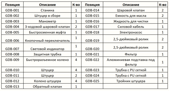 Установка для замены и промывки масла в АКПП 12В, 250Вт, с манометром 7 бар KraftWell KRW1847