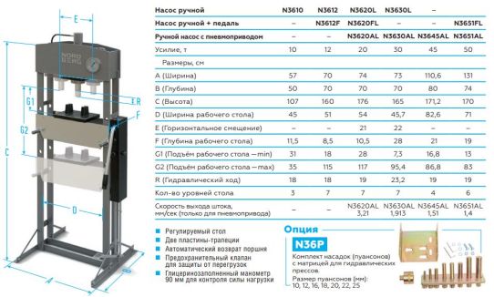 Пресс гидравлический Nordberg N3651FL 50т,