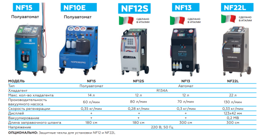 Установка автомат для заправки автомобильных кондиционеров Nordberg NF13 с баллоном для хладагента емкостью 10 кг