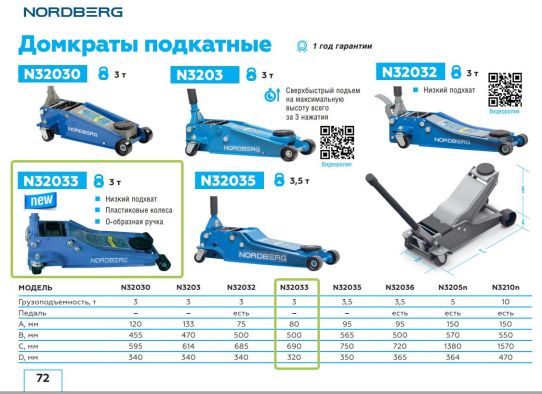 Подкатной гидравлический домкрат до 3 тонн, 80-500мм Nordberg N32033