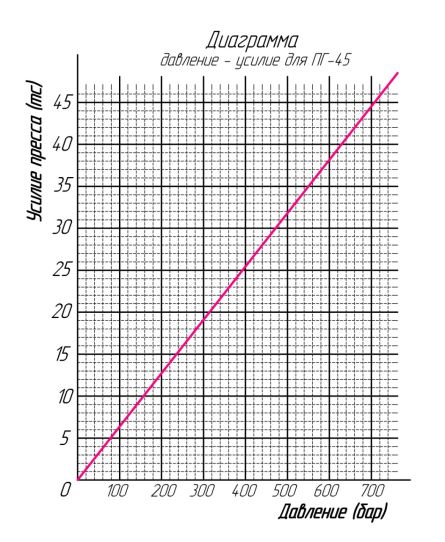 Пресс электрогидравлический ARTAZ ПГ45 45т, напольный