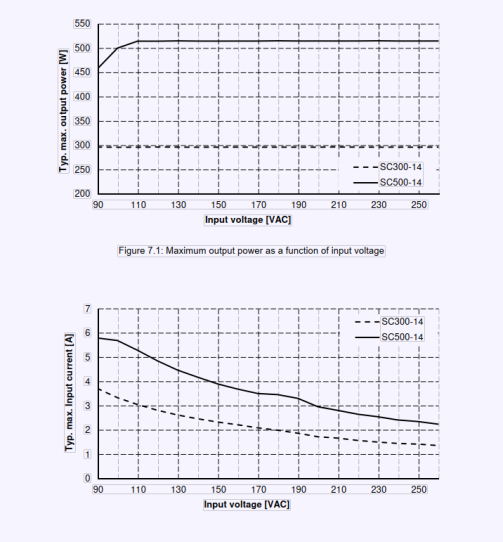 Зарядное устройство Deutronic SC500-14 12В 240 В