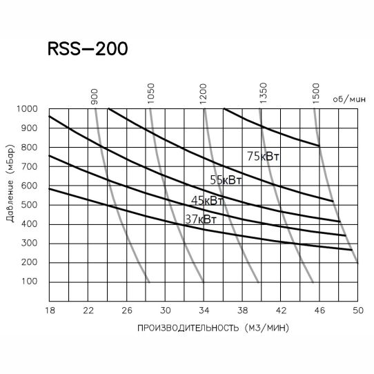 Поршневой компрессор 500 л, 630 л/м, 380В, 4 кВт, коаксиальный (прямой), масляный Remeza СБ4/Ф-500.LB50Д