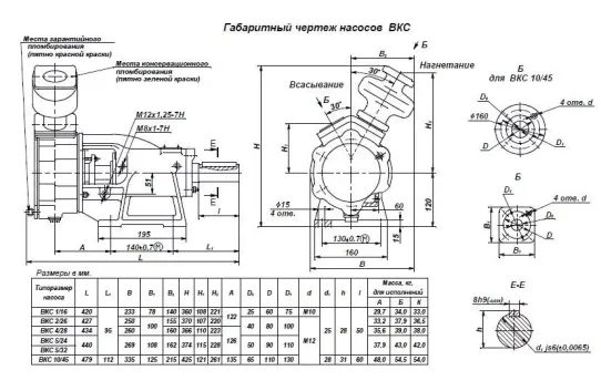 Вихревой насос для воды и нейтральных жидкостей 380В Артаз ВКС 5/32А, мощностью 7.5 кВт