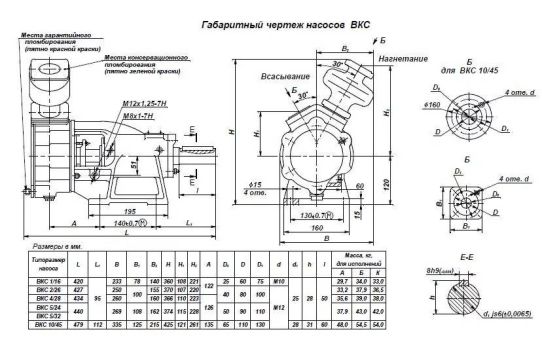 Вихревой насос для бензина и дизеля 380В Артаз ВКС 1/16А-2Г мощностью 1.5 кВт