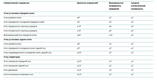 Стенд сход-развал 3D напольный Nordberg C804 TRUCK для грузовых автомобилей