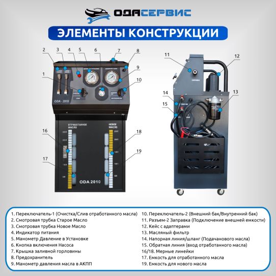 Установка для замены и промывки масла в АКПП с электрическим насосом 12В, объем резервуаров 2х30 л ОДА Сервис ODA-2010