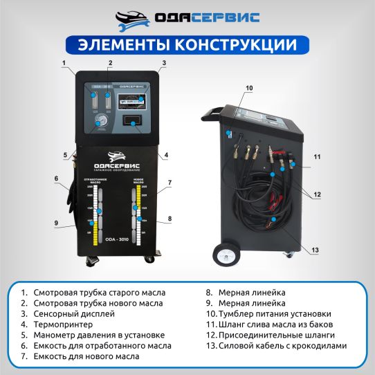 Установка для замены и промывки масла в АКПП 12В, с манометром и дисплеем, резервуары 2х20 л, передвижная ОДА Сервис ODA-3010