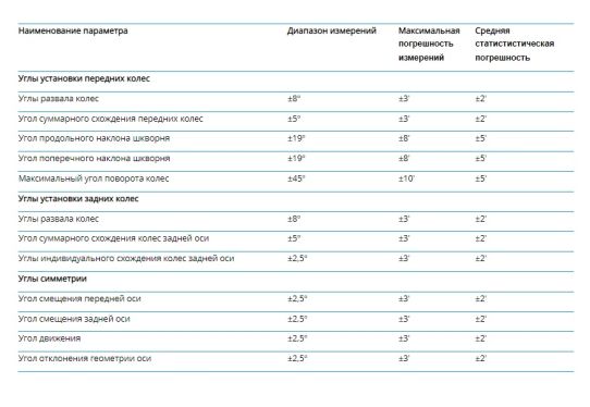 Стенд сход-развал 3D для легковых автомобилей Nordberg C804 (Напольный)