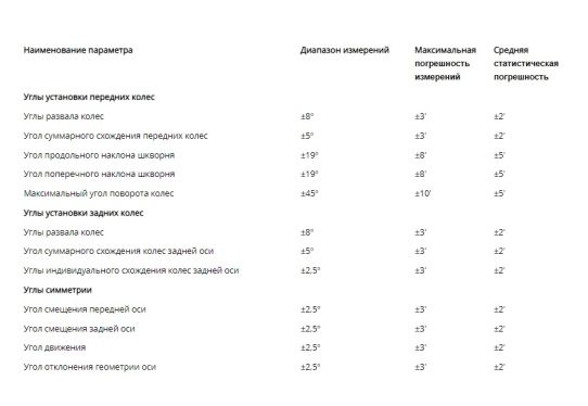 Стенд сход-развал 3D для легковых автомобилей настенный Nordberg C804-C (7015)