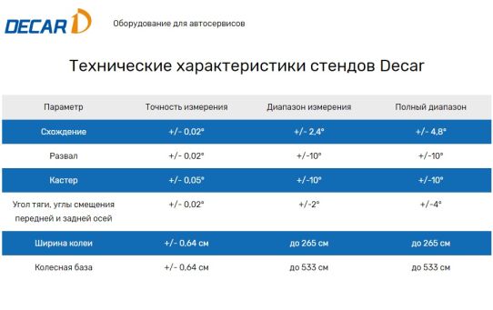 Стенд 3D сход-развал для легковых автомобилей напольный Decar Automotive DK-V3D-A.C