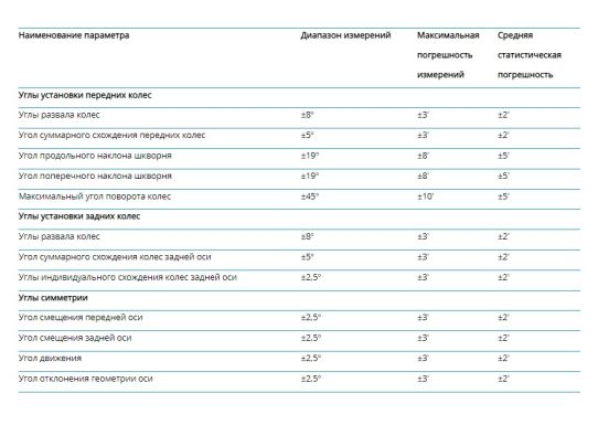 Стенд 3D сход-развала напольный для легковых автомобилей Nordberg C804 (5005)