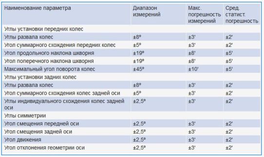 Легковой комплект для сход-развала Техносоюз до 24 дюйма ES4D-S+T6202 грузоподъемность 4т