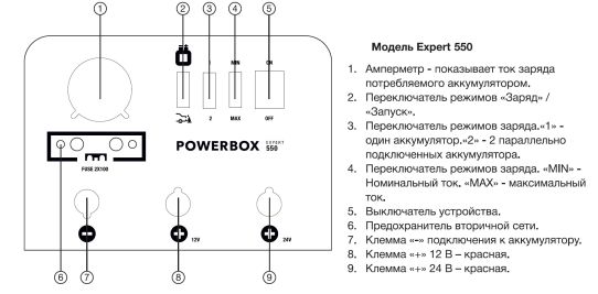 Пуско-зарядное устройство для 12В и 24В аккумуляторов с пусковым током 450А 6499 Kvazarrus