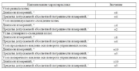 Стенд сход-развал инфракрасный мобильный Hunter PA210E/DSP740T для грузовых автомобилей