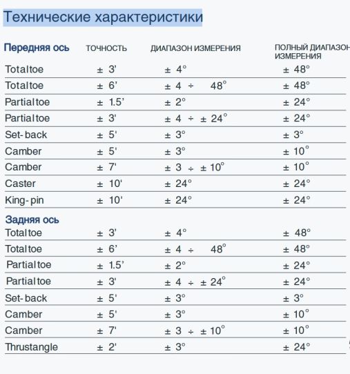 Стенд сход-развал 3D для легковых и легких грузовиков напольный Trommelberg URS193D2M