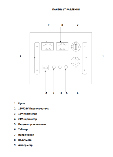 Пуско-зарядное устройство для 12В и 24В аккумуляторов, пусковой ток 430А B-430 Atis