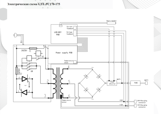 Пуско-зарядное устройство для аккумуляторов 6В, 12В и 24В с пусковым током 1250А PC175 GTE