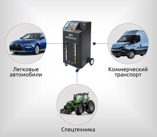 Установка полуавтоматическая для промывки и замены охлаждающей жидкости с питанием 12В, шланги 3.4 м ODA-4010N