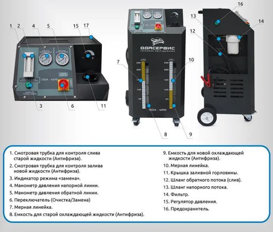 Установка полуавтоматическая для промывки и замены охлаждающей жидкости с питанием 12В, шланги 3.4 м ODA-4010N