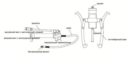 Съемник гидравлический TOR HHL-50F 50т с выносным насосом