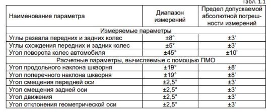 Легковой комплект для сход-развала Техносоюз до 24 дюйма TS5.5D-4L+6202 грузоподъемность 5.5т