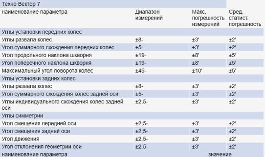 Легковой комплект для сход-развала Техносоюз до 24 дюйма TS5.5D-4L+T 7204 TAS грузоподъемность 5.5т