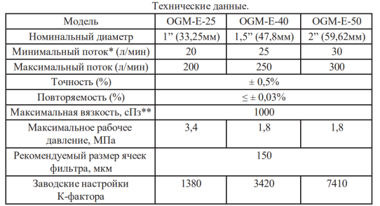 Счетчик для дизеля, масла и керосина электронный 30-300 л/м 0.5% OGM-50E шестеренчатый
