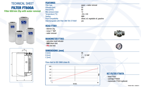 Фильтр для очистки бензина и дизеля 60 л.м. до 10 мкм Adam Pumps FT600AS (260-HS-2-10) с водопоглощением