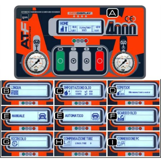 Установка для промывки и замены масла в АКПП с двумя насосами и дисплеем, электрическая, Spin ATF 4000 PROFI+ 02.023.11S