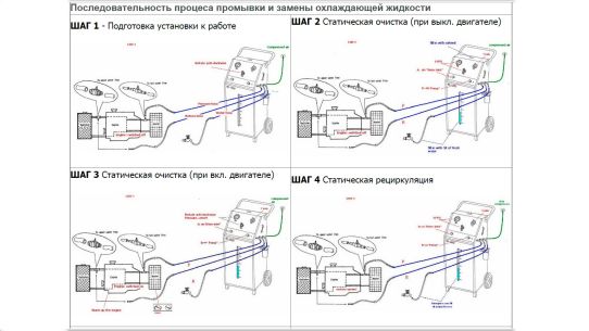 Установка ручная для промывки и замены охлаждающей жидкости с быстросъемными коннекторами, 30 л, для легковых и грузовых WS1800 TopAuto