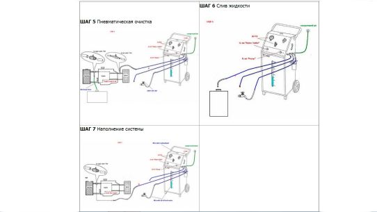 Установка ручная для промывки и замены охлаждающей жидкости с быстросъемными коннекторами, 30 л, для легковых и грузовых WS1800 TopAuto