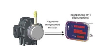 Куп 30. Счетчик жидкости СЖ-ППО-40-1.6-Су. Счетчик СЖ-ППО-40/0.6-Су. Счетчик СЖ-ППО 40-0,6. Счетчик жидкости СЖ-ППО 25-1.6.